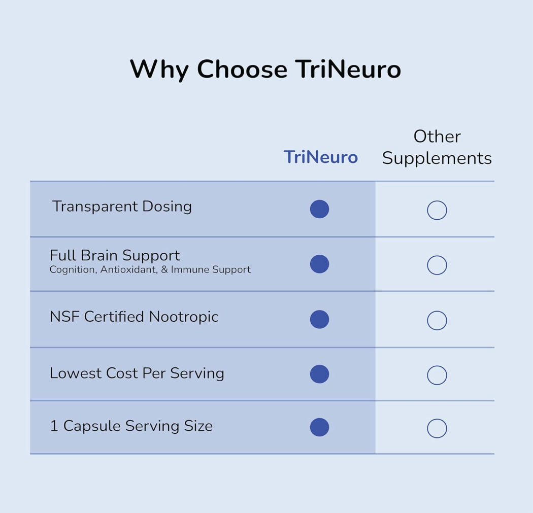 TriNeuro Brain - 60 Capsules